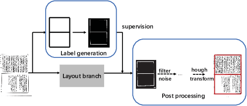 Figure 3 for Joint Layout Analysis, Character Detection and Recognition for Historical Document Digitization