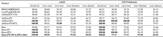 Figure 4 for Deepfake Network Architecture Attribution