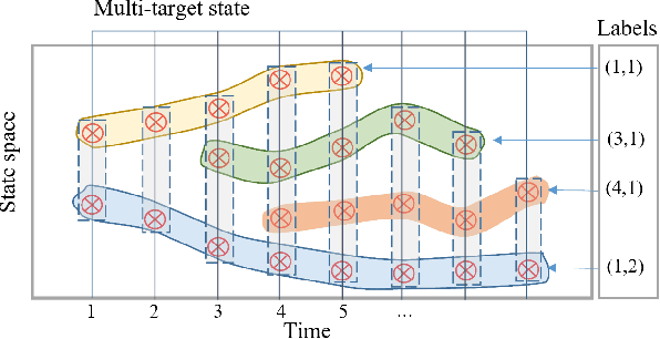 Figure 1 for Robust multi-sensor GLMB filter: An application to multi-target tracking with bearing-only sensors