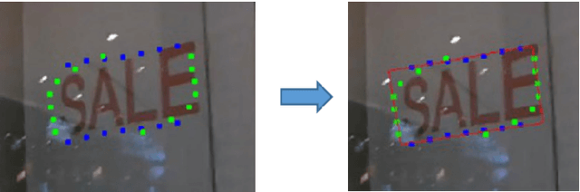 Figure 4 for Sliding Line Point Regression for Shape Robust Scene Text Detection