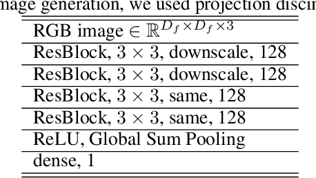 Figure 4 for JGAN: A Joint Formulation of GAN for Synthesizing Images and Labels