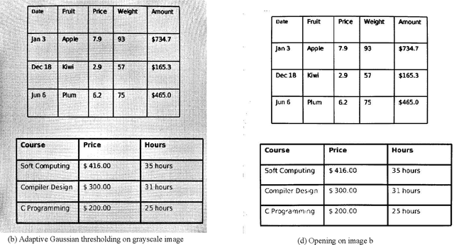 Figure 2 for A Conglomerate of Multiple OCR Table Detection and Extraction