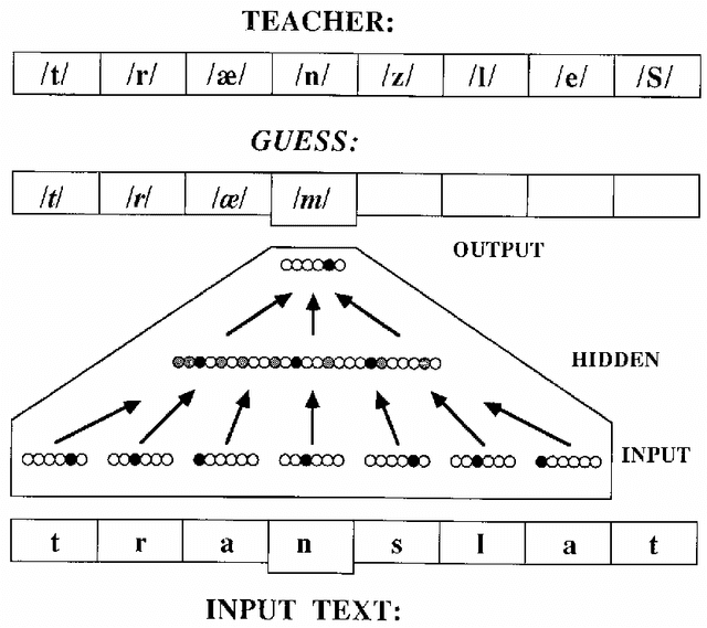 Figure 1 for Large Language Models and the Reverse Turing Test