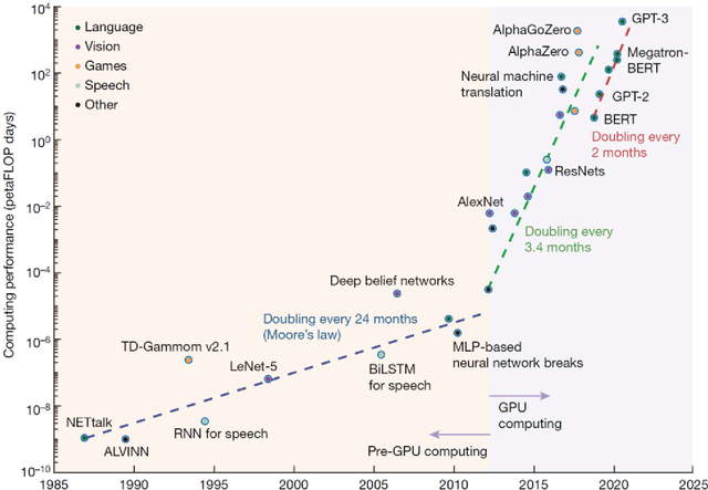 Figure 2 for Large Language Models and the Reverse Turing Test