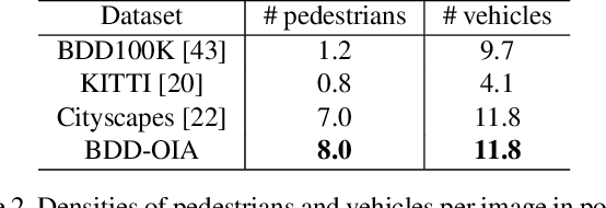 Figure 3 for Explainable Object-induced Action Decision for Autonomous Vehicles
