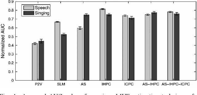 Figure 4 for Maximum Voiced Frequency Estimation: Exploiting Amplitude and Phase Spectra