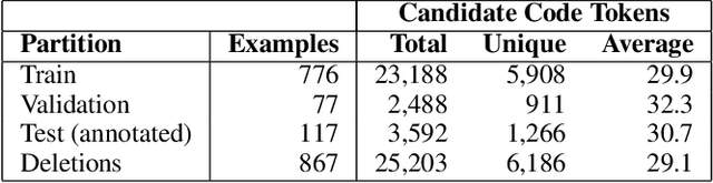 Figure 2 for Associating Natural Language Comment and Source Code Entities