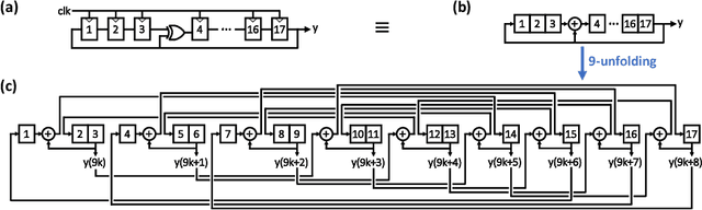 Figure 2 for MorphIC: A 65-nm 738k-Synapse/mm$^2$ Quad-Core Binary-Weight Digital Neuromorphic Processor with Stochastic Spike-Driven Online Learning