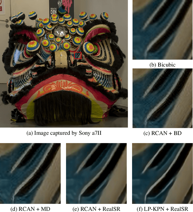 Figure 1 for Toward Real-World Single Image Super-Resolution: A New Benchmark and A New Model