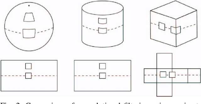 Figure 2 for Unsupervised Learning of Depth and Ego-Motion from Cylindrical Panoramic Video with Applications for Virtual Reality