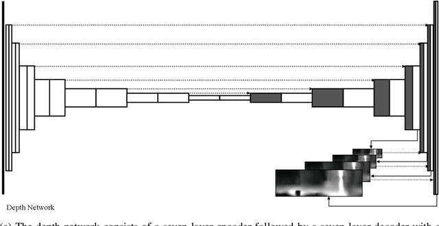 Figure 3 for Unsupervised Learning of Depth and Ego-Motion from Cylindrical Panoramic Video with Applications for Virtual Reality