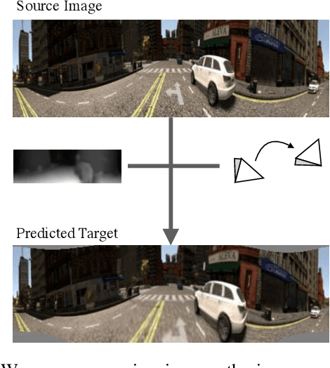 Figure 4 for Unsupervised Learning of Depth and Ego-Motion from Cylindrical Panoramic Video with Applications for Virtual Reality