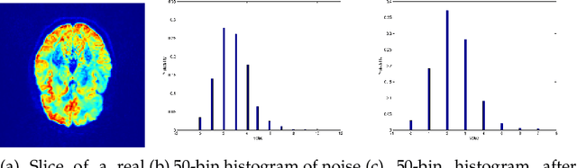 Figure 1 for Diffusion tensor imaging with deterministic error bounds