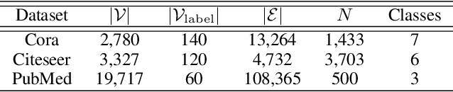 Figure 4 for When Does Self-Supervision Help Graph Convolutional Networks?