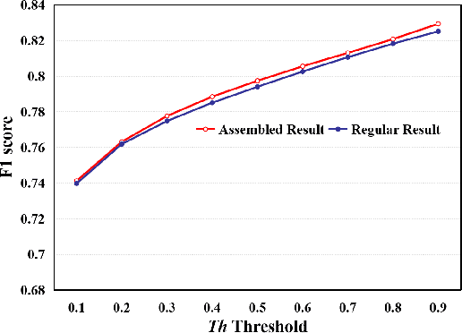 Figure 2 for A deep learning based multiscale approach to segment cancer area in liver whole slide image