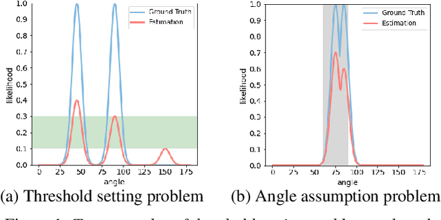 Figure 1 for MIMO-DoAnet: Multi-channel Input and Multiple Outputs DoA Network with Unknown Number of Sound Sources