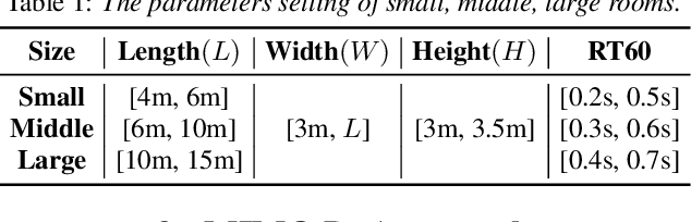 Figure 2 for MIMO-DoAnet: Multi-channel Input and Multiple Outputs DoA Network with Unknown Number of Sound Sources
