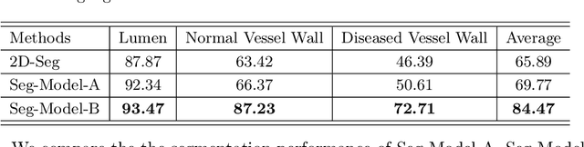 Figure 2 for Label Propagation for 3D Carotid Vessel Wall Segmentation and Atherosclerosis Diagnosis