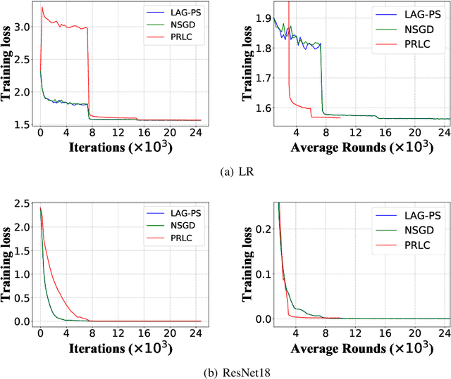 Figure 1 for Intermittent Pulling with Local Compensation for Communication-Efficient Federated Learning