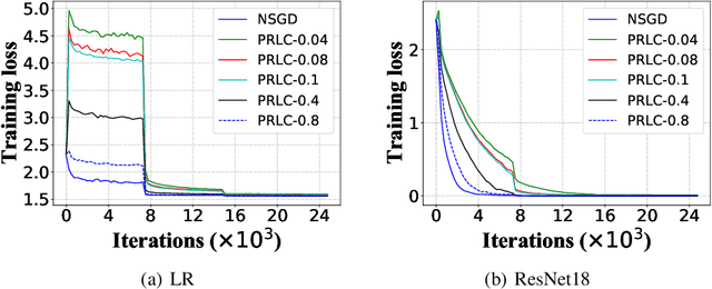 Figure 2 for Intermittent Pulling with Local Compensation for Communication-Efficient Federated Learning