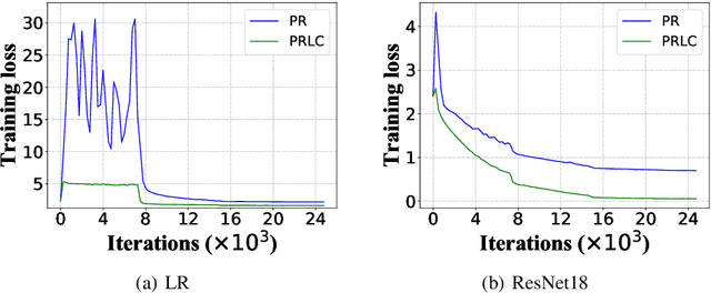Figure 3 for Intermittent Pulling with Local Compensation for Communication-Efficient Federated Learning