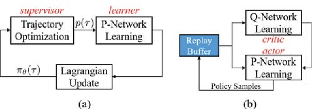 Figure 1 for A Learning Framework for High Precision Industrial Assembly