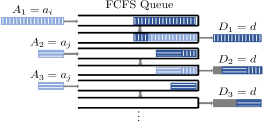 Figure 4 for Network Traffic Shaping for Enhancing Privacy in IoT Systems