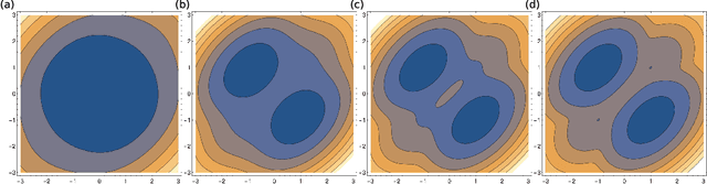 Figure 1 for A Probability Density Theory for Spin-Glass Systems