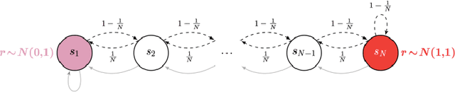 Figure 3 for Active Reinforcement Learning: Observing Rewards at a Cost