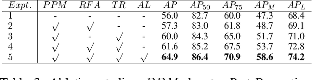 Figure 4 for AdaptivePose: Human Parts as Adaptive Points