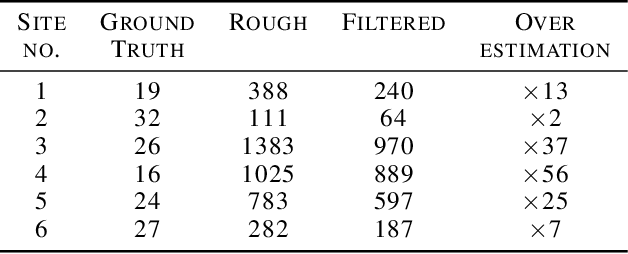 Figure 3 for Tackling the Overestimation of Forest Carbon with Deep Learning and Aerial Imagery