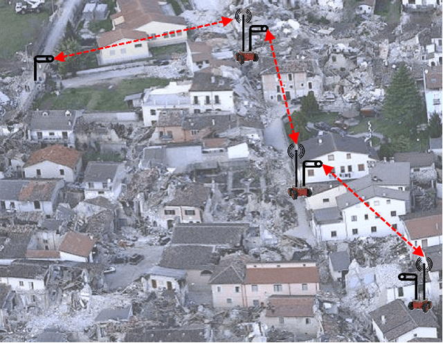 Figure 1 for A Directional Antenna based Leader-Follower Relay System for End-to-End Robot Communications