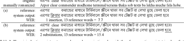 Figure 3 for Processing South Asian Languages Written in the Latin Script: the Dakshina Dataset