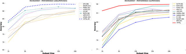 Figure 2 for Infinite Feature Selection: A Graph-based Feature Filtering Approach