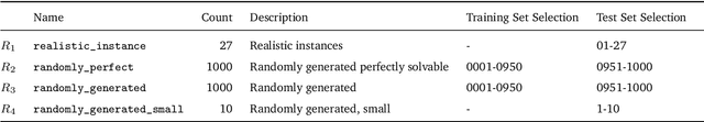 Figure 2 for Exact and Metaheuristic Approaches for the Production Leveling Problem