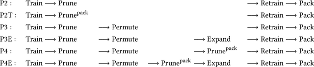Figure 3 for HE-PEx: Efficient Machine Learning under Homomorphic Encryption using Pruning, Permutation and Expansion