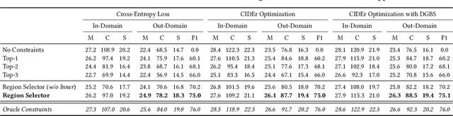 Figure 2 for Learning to Select: A Fully Attentive Approach for Novel Object Captioning