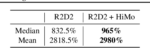 Figure 2 for Value-driven Hindsight Modelling