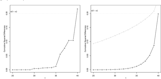 Figure 4 for Threshold Martingales and the Evolution of Forecasts