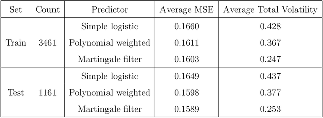 Figure 2 for Threshold Martingales and the Evolution of Forecasts