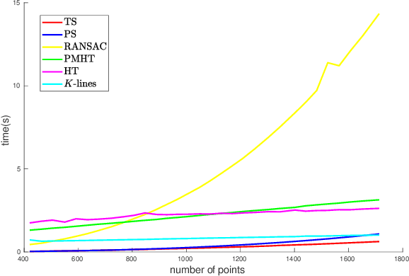 Figure 2 for Topological Sweep for Multi-Target Detection of Geostationary Space Objects