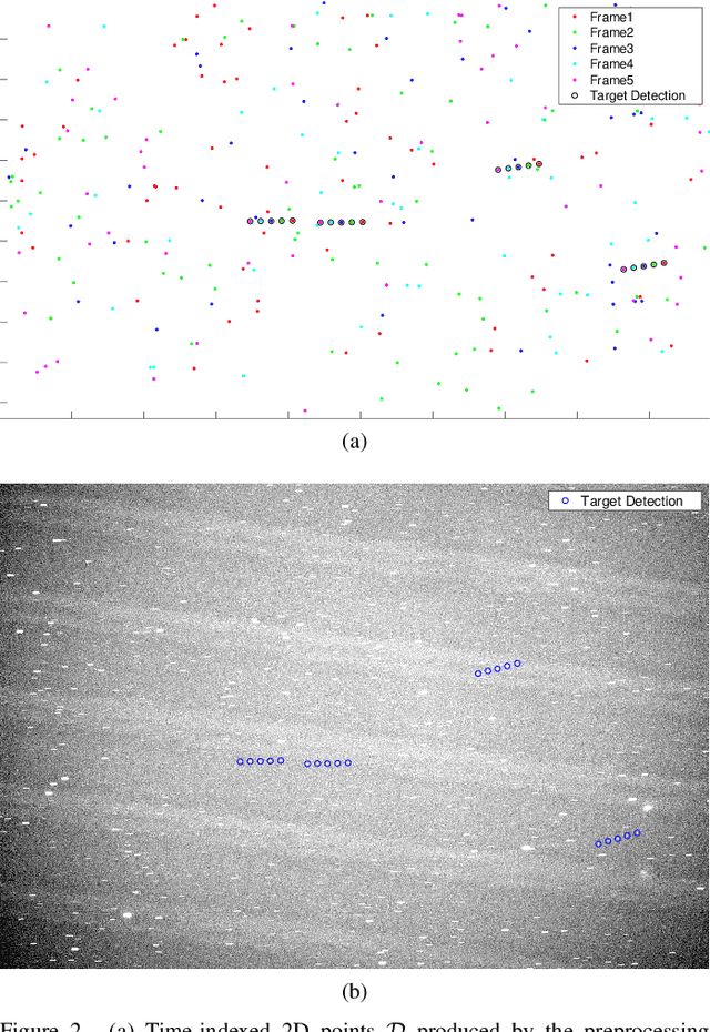 Figure 3 for Topological Sweep for Multi-Target Detection of Geostationary Space Objects