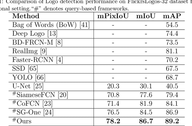 Figure 2 for Query-based Logo Segmentation