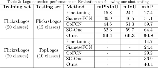 Figure 4 for Query-based Logo Segmentation