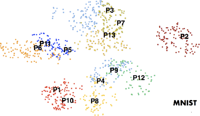 Figure 1 for Explaining Deep Classification of Time-Series Data with Learned Prototypes