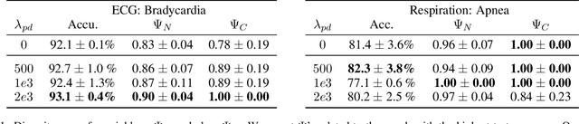 Figure 2 for Explaining Deep Classification of Time-Series Data with Learned Prototypes