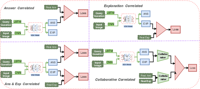 Figure 3 for Robust Explanations for Visual Question Answering