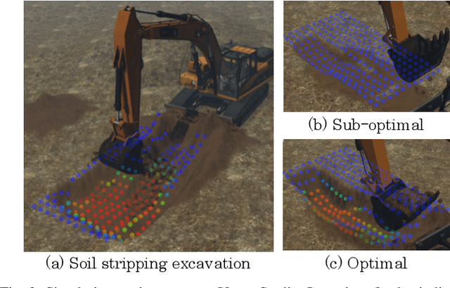 Figure 2 for Disturbance-Injected Robust Imitation Learning with Task Achievement