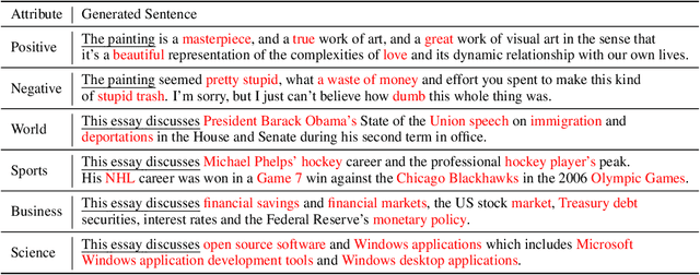 Figure 2 for Bridging the Gap Between Training and Inference of Bayesian Controllable Language Models
