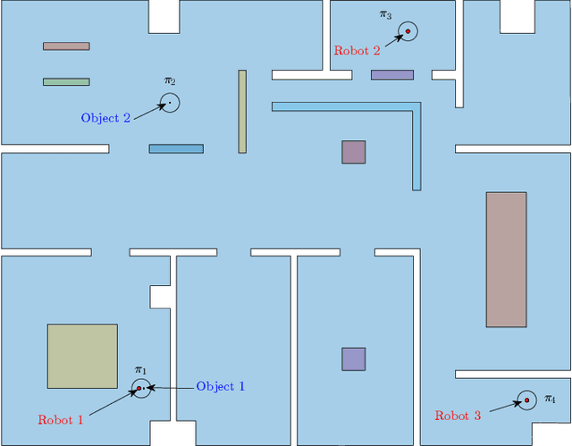Figure 1 for Planning and Control of Multi-Robot-Object Systems under Temporal Logic Tasks and Uncertain Dynamics